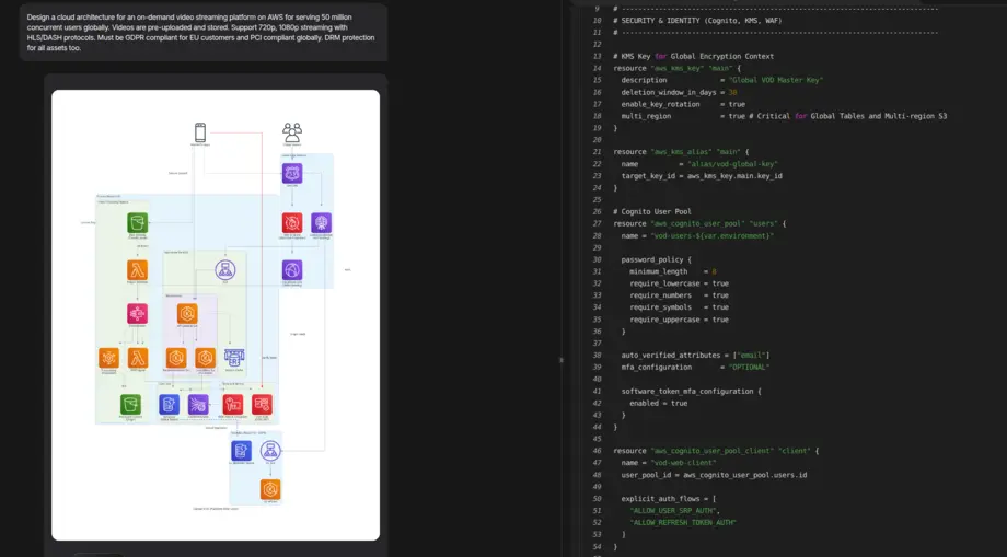 AWS Architecture Diagram Example 3